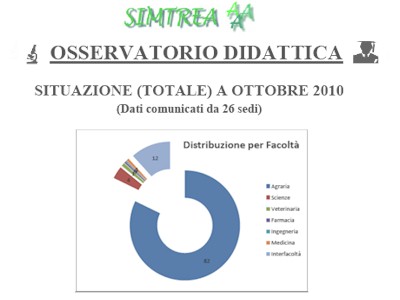 Vedi situazione Didattica per AGR16