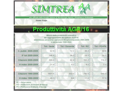 Vedi Produttivit� scientifica AGR16